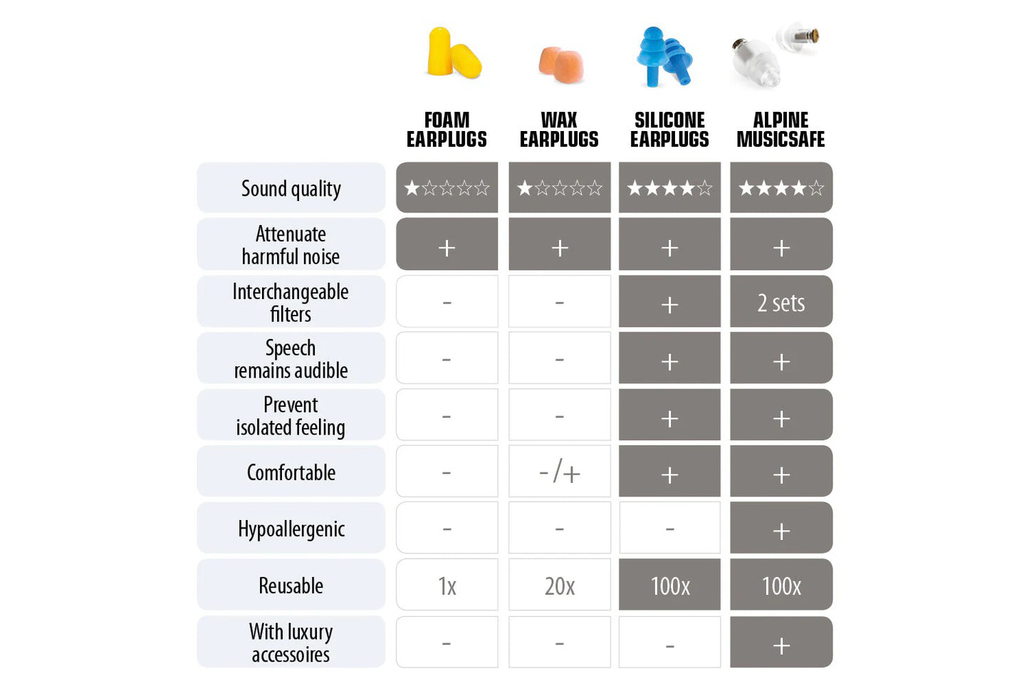 Alpine MusicSafe Classic Earplugs