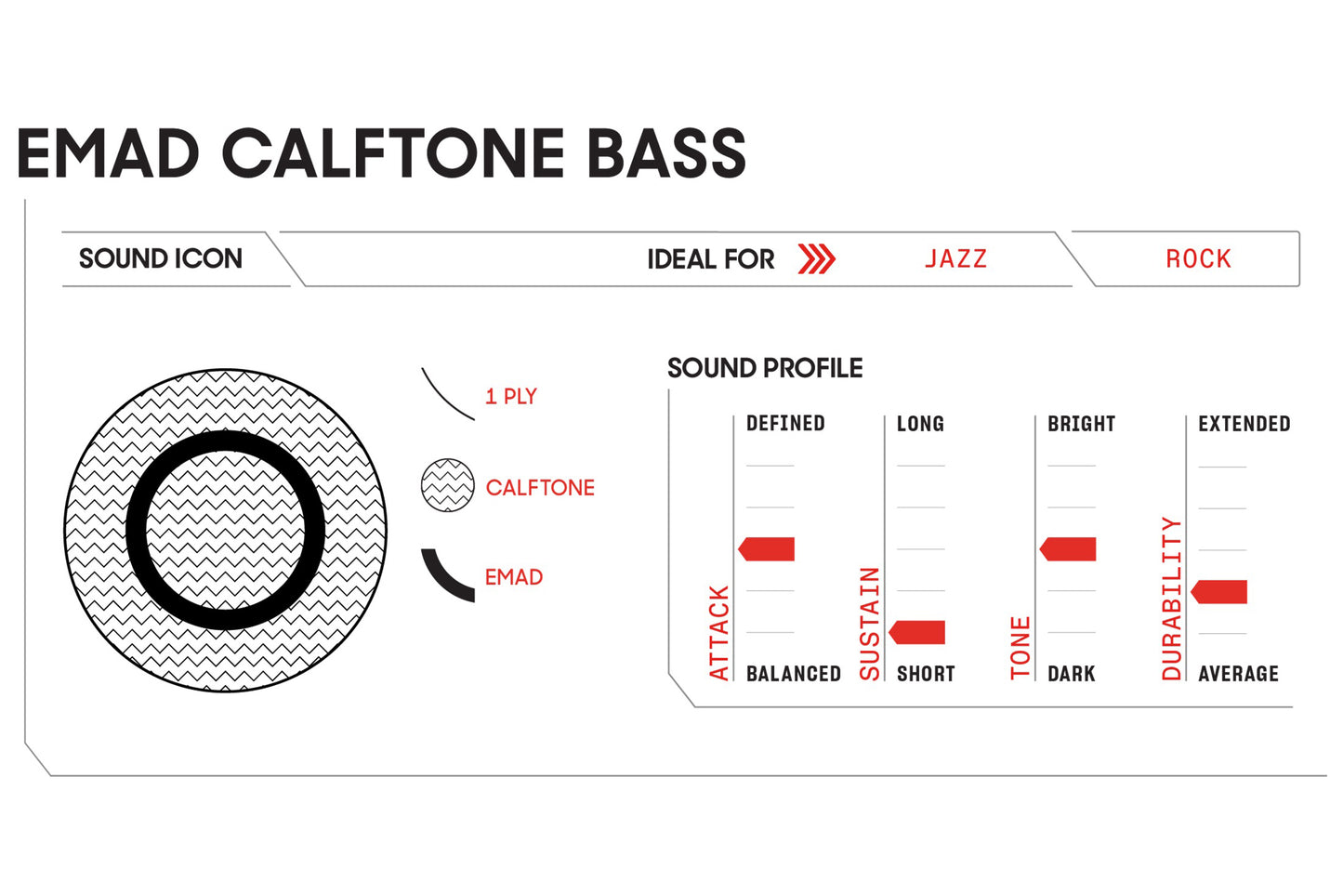 Evans EMAD Calftone Bass Drum Head