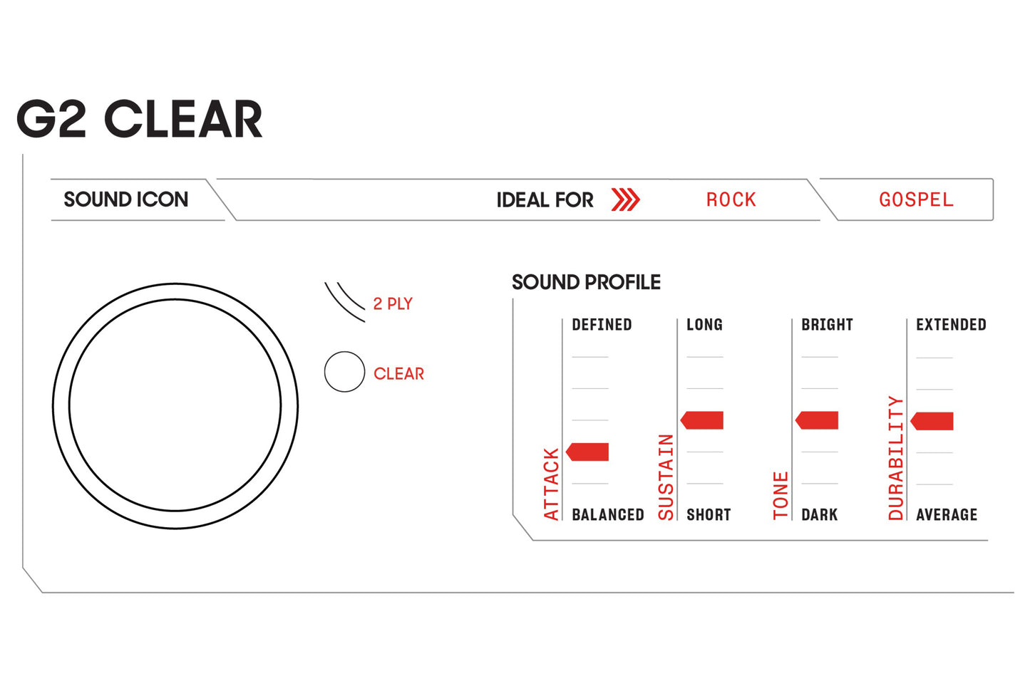 Evans G2 Clear Tom/Snare Batter Drum Head