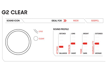 Evans G2 Clear Tom/Snare Batter Drum Head