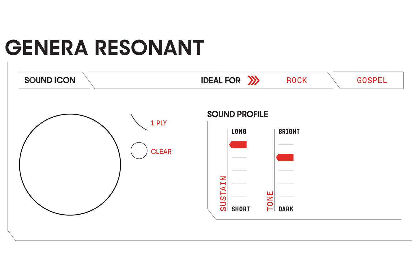 Evans Genera Resonant Tom Reso Drum Head