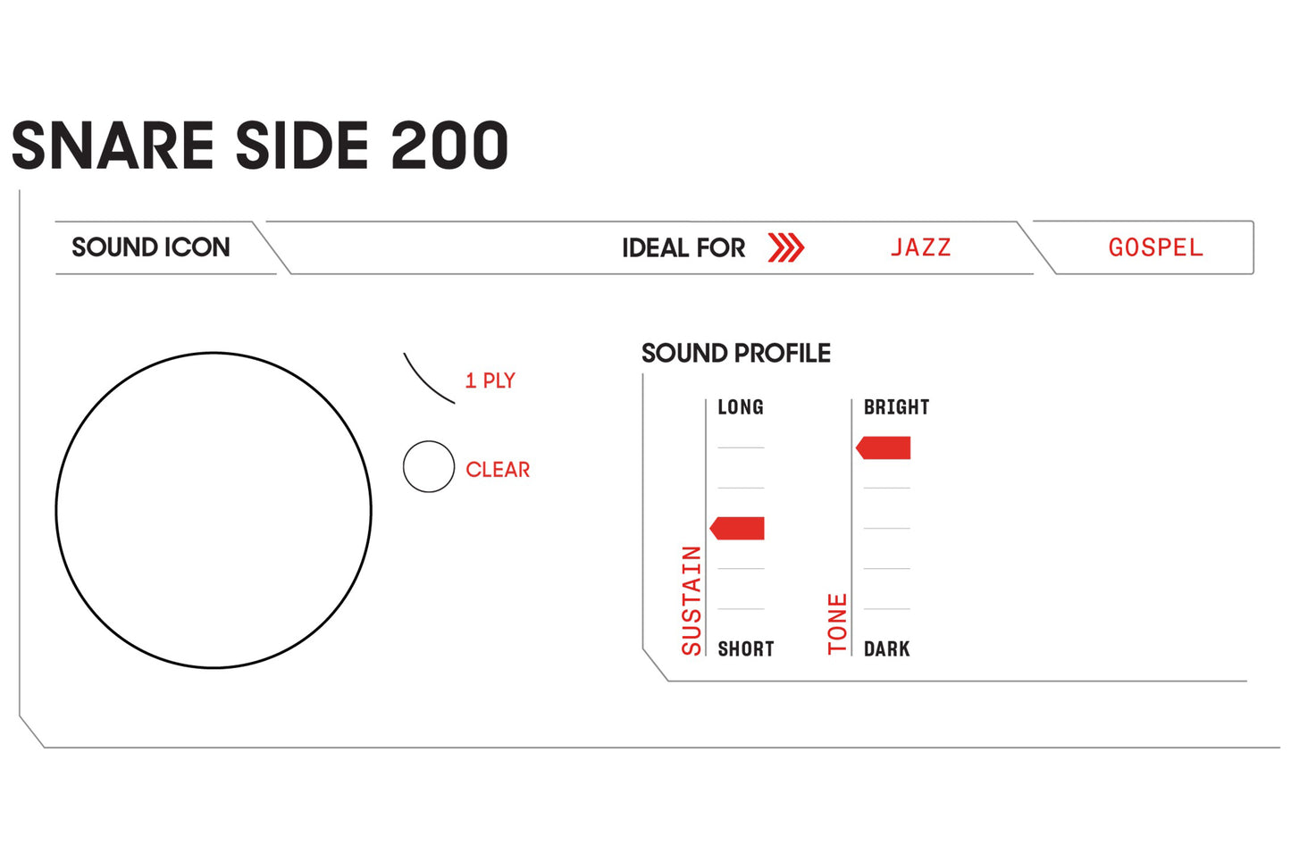 Evans 200/300/500 Snare Side Drum Head