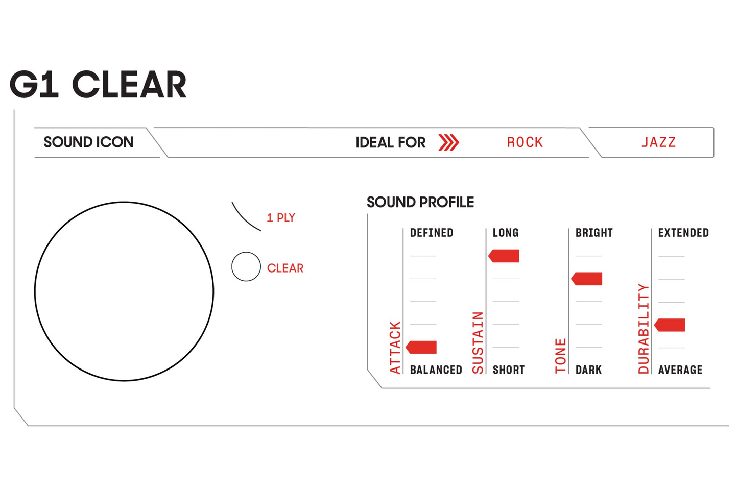 Evans G1 Clear Tom/Snare Batter Drum Head