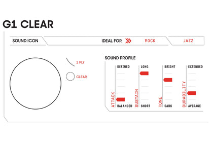 Evans G1 Clear Tom/Snare Batter Drum Head